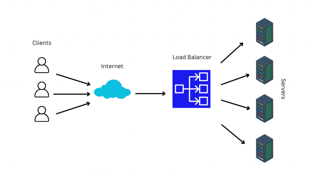 9 Manfaat Load Balancer dalam Infrastruktur Cloud Modern